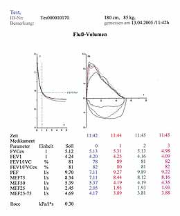 Lungenfunktionsprüfung